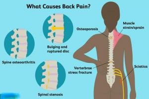 Oriental therapy for back pain