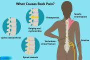 Oriental therapy for back pain in Lagos